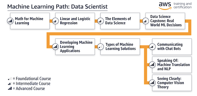 Data Scientist Track